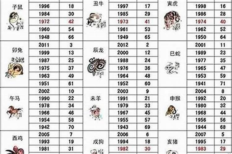 1986属虎处女座女生和88年属龙男生配吗