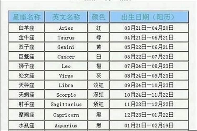 5月21号出生的人是什么星座