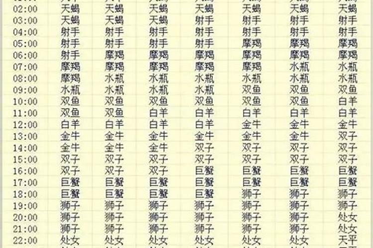 上升星座简易查询表
