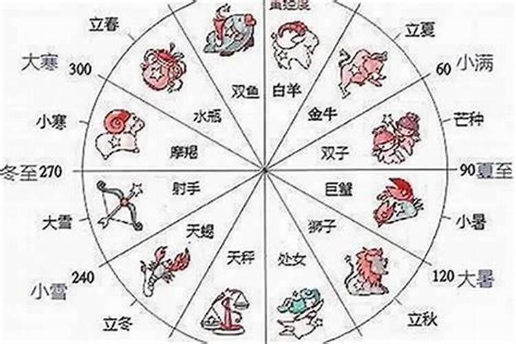 1995年农历11月18日是什么星座