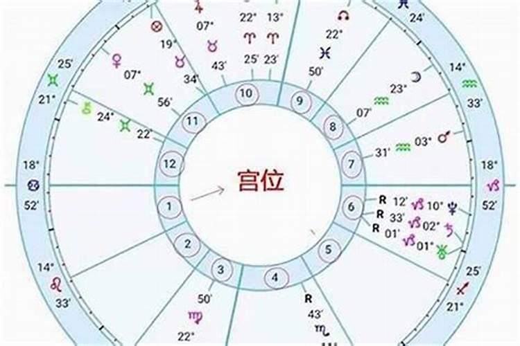 如何看懂星座