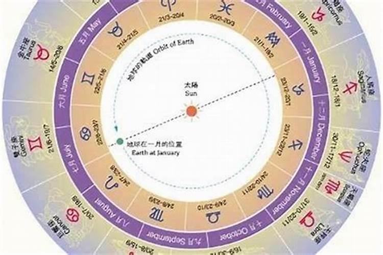 84年农历9月17日是什么星座