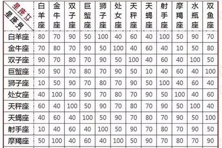 星座配对查询表图片婚姻