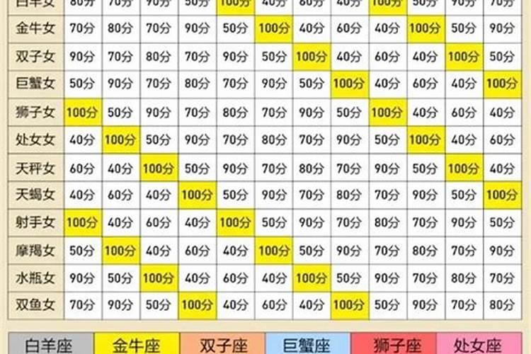 十二星座配对查询_12星座配对表-星座乐手机版
