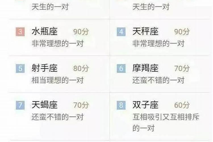 白羊男和各个星座女的配对指数