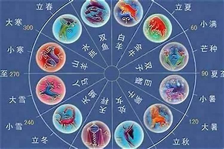 1973.4.14是什么星座