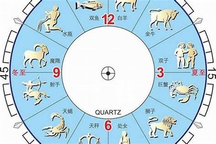 一九八八年农历九月二十二是什么星座