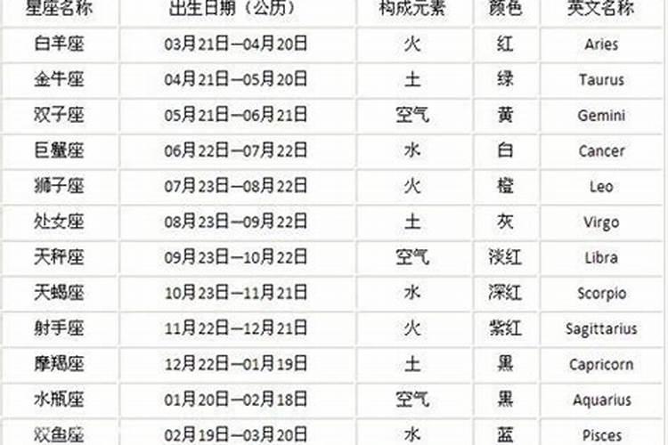 农历九月十七出生的人是什么星座
