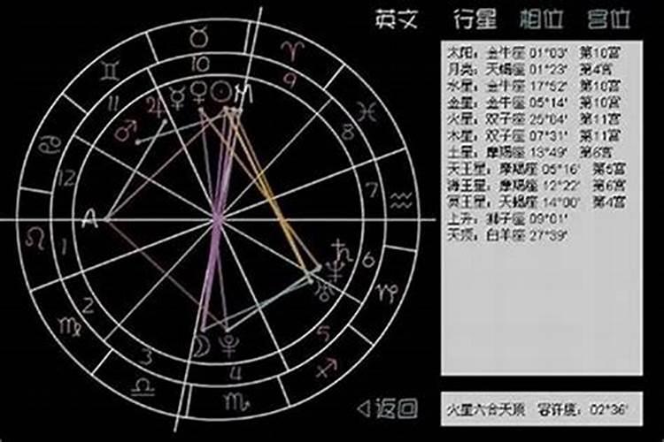农历10月26日的人是什么星座