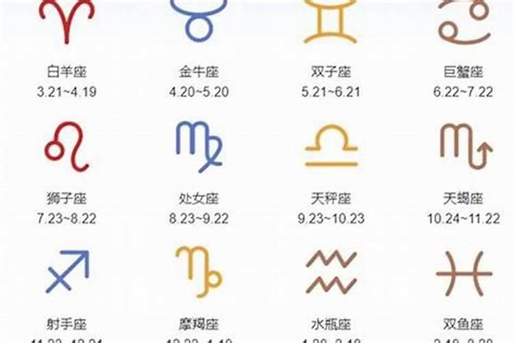 1992.2.8农历是什么星座