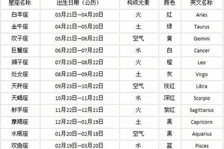 1979年农历四月初八是什么星座