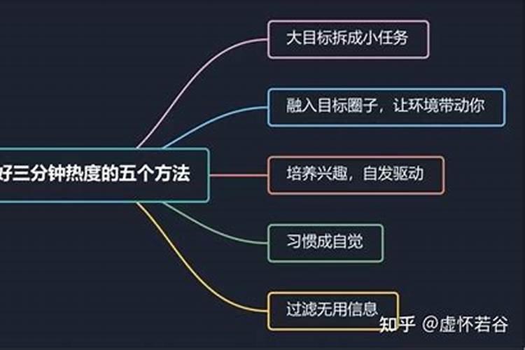恋爱三分钟热度怎么办