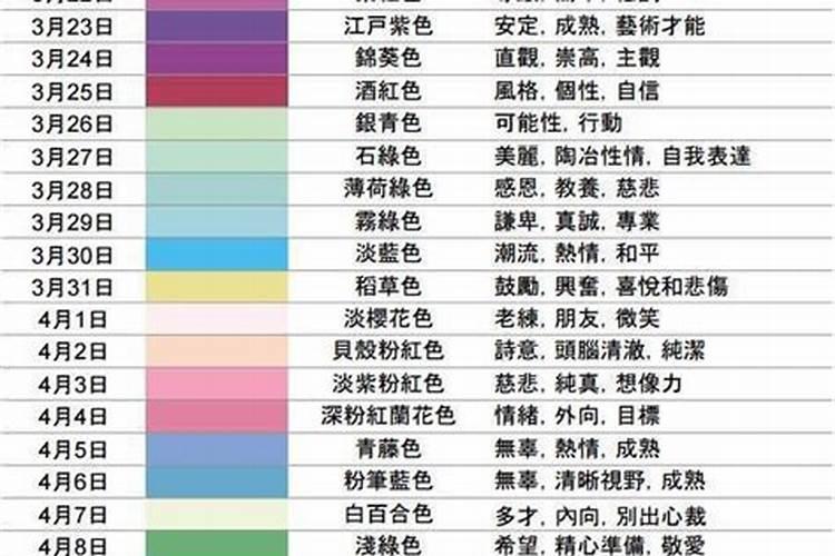 十二星座的倒霉颜色和幸运颜色是什么？