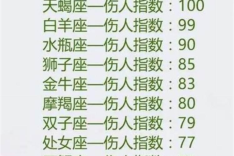 你是什么星座呢，快来看看吧英语