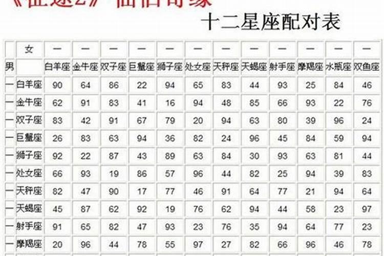 白羊女和金牛男的配对率是多少