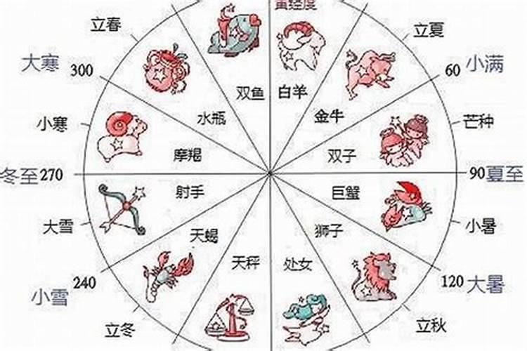 1997年九月九日是什么星座