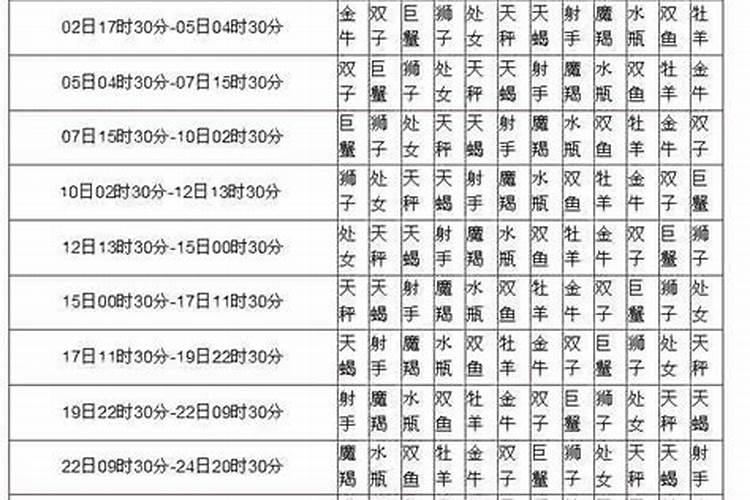 月亮星座如何判断