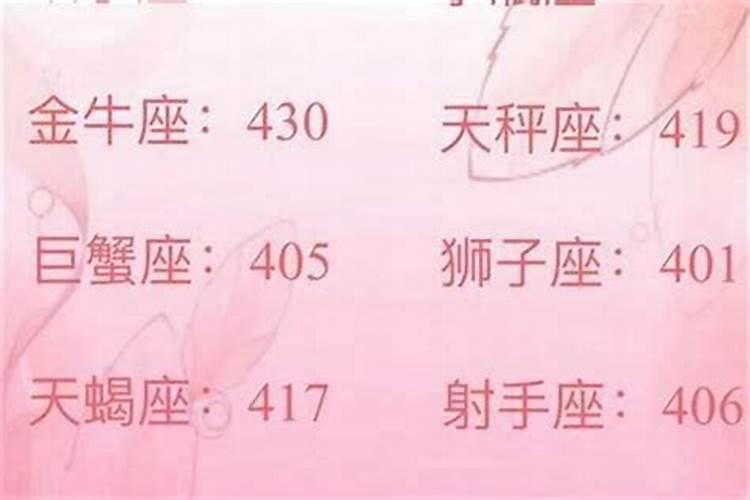十二星座最适合哪个大学