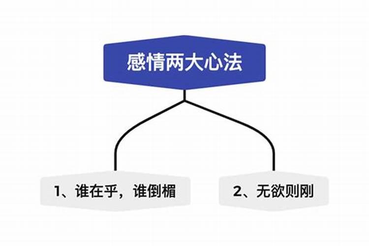 怎样追回狮子座前男友