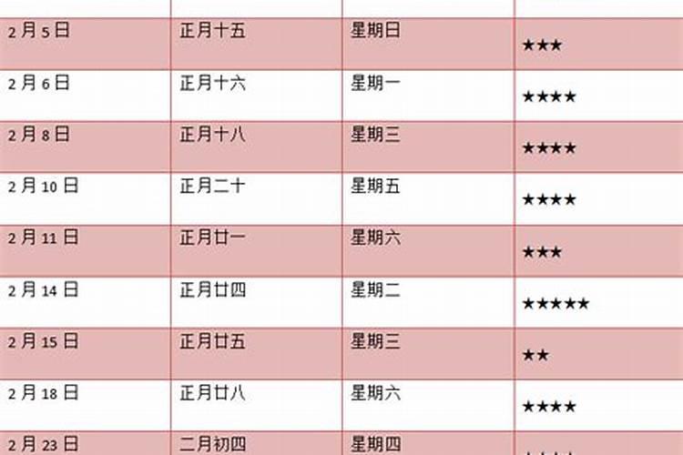 十二星座黄道吉日