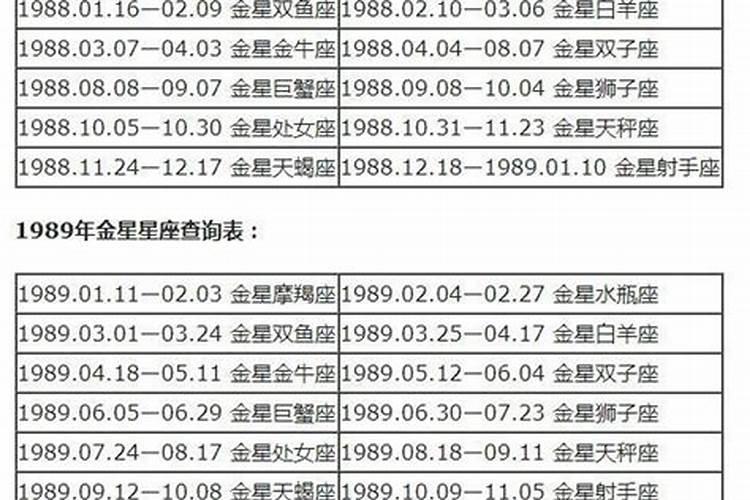 金星星座查询对照表