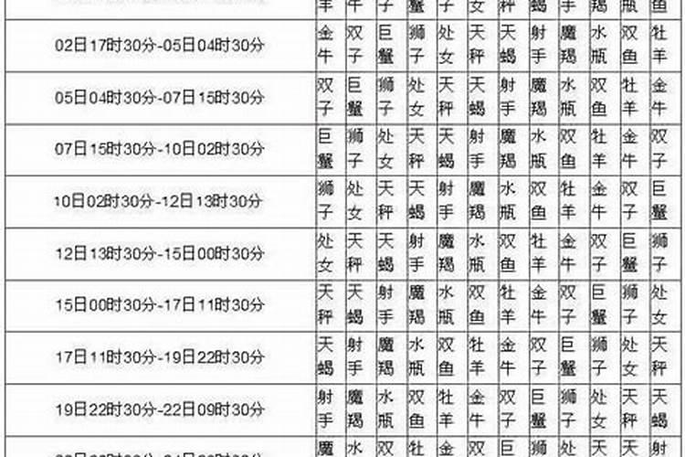 农历1982年11月9日是什么星座
