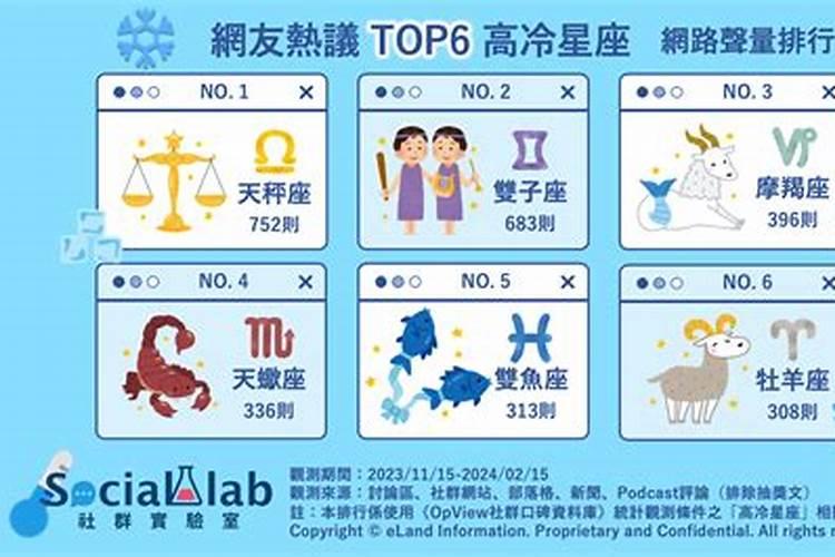 哪个星座外表高冷