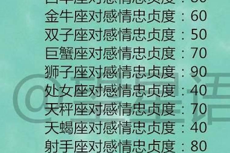 十二星座如何报复人