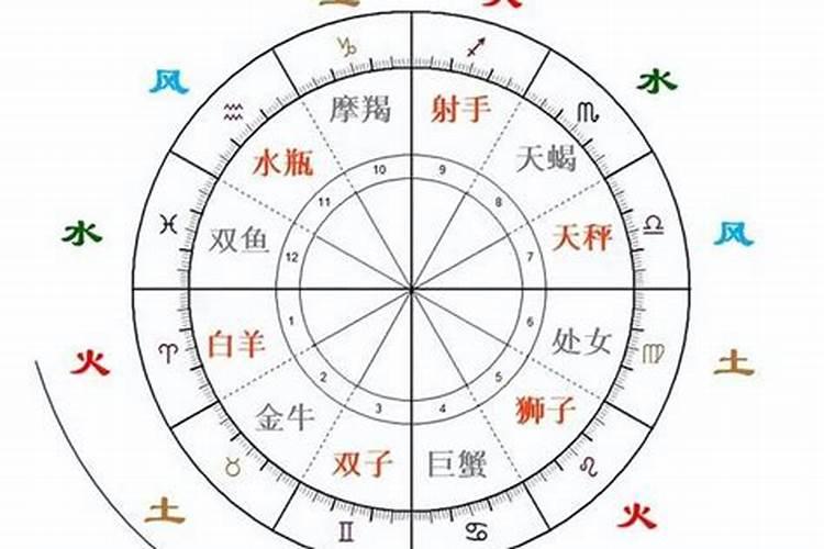风向和水象星座如何相处