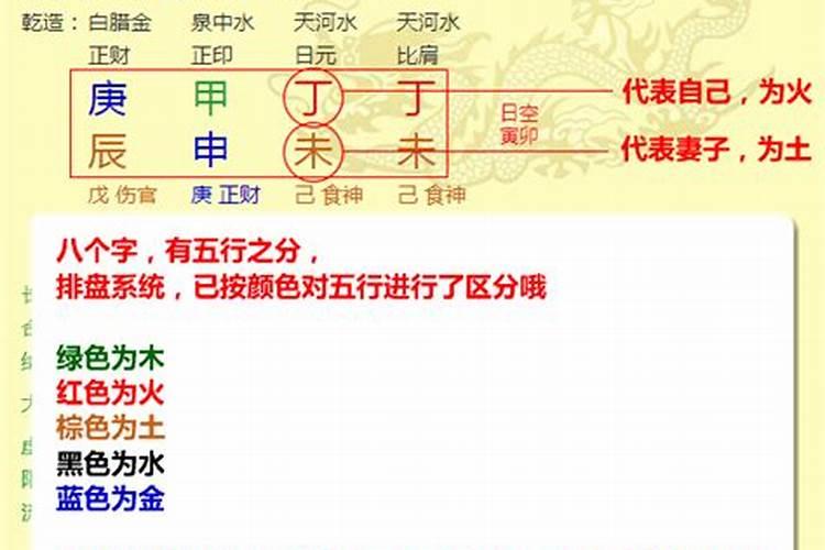 八字算命是哪八字？