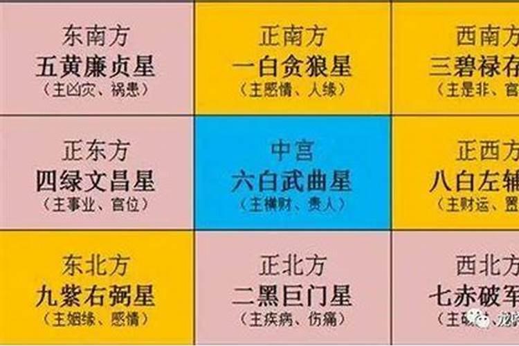 二零二零年是哪位太岁爷值年？