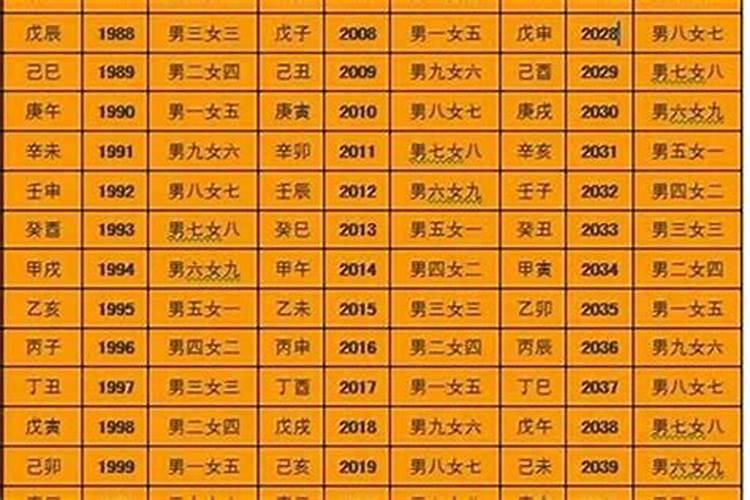 生辰八字怎么样才合婚？
