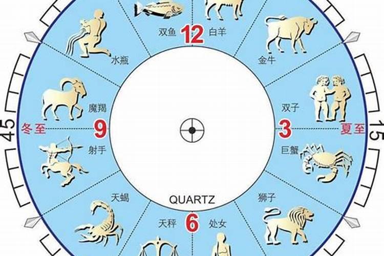 正月初二的是什么星座农历？