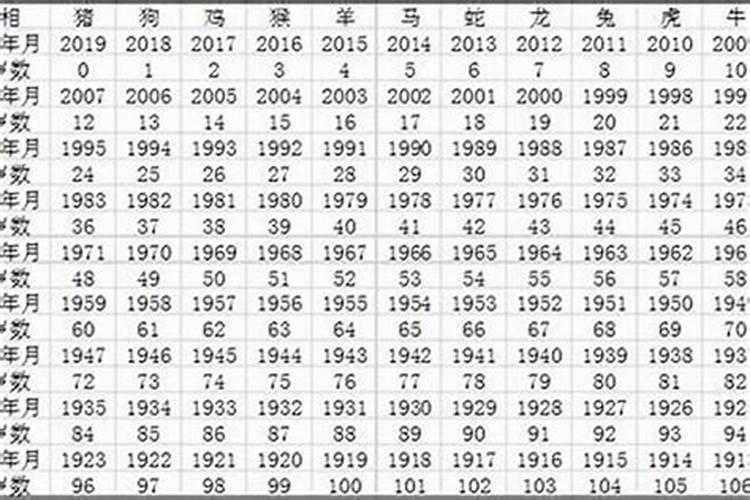 1980年今年8月的运程