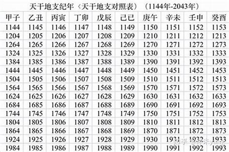 1984年11月8号出生的运程