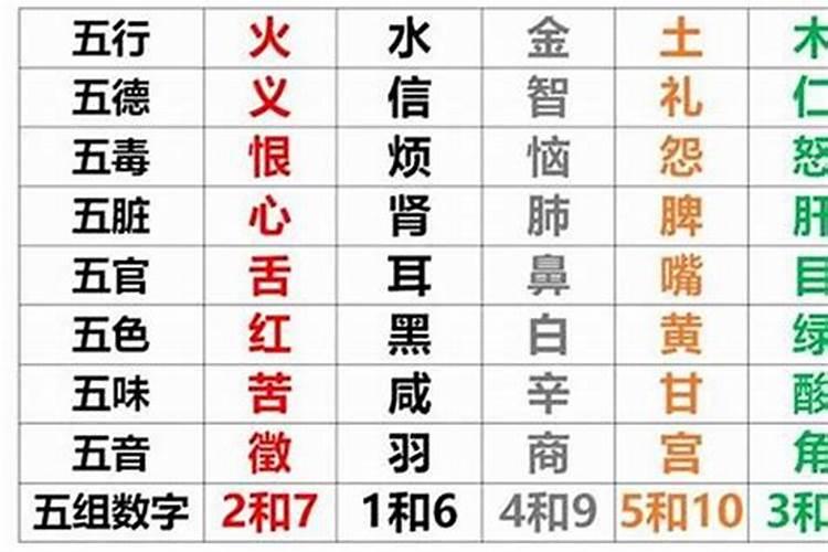 生辰八字看何时得子测试