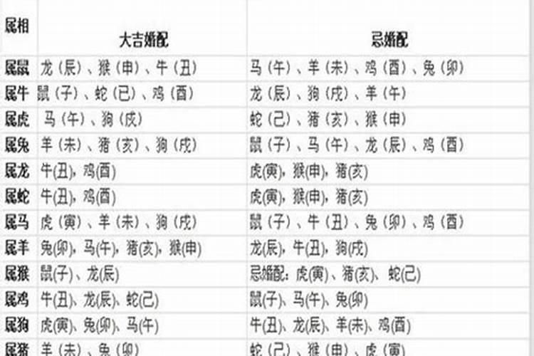 五行属金婚配表准么？