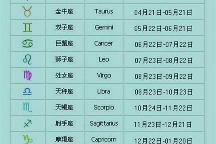 十月初一有几个星座？