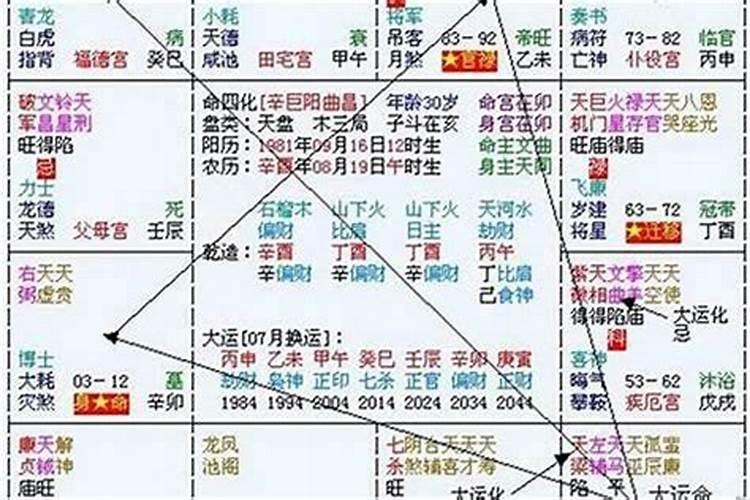 运势比较弱什么意思？
