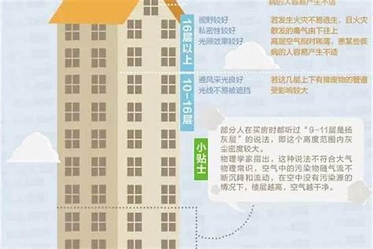 根据生辰八字什么楼层最好？