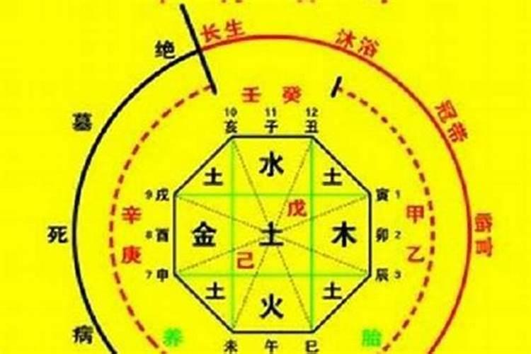 八字如何看自家风水？