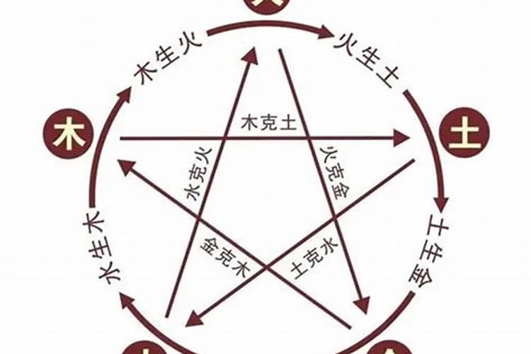 1999八月十五命运