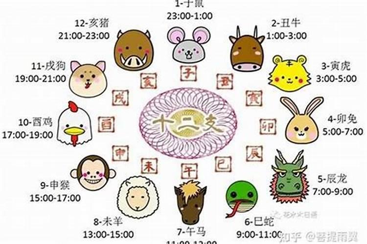 怎样的生辰八字买什么样的房子？