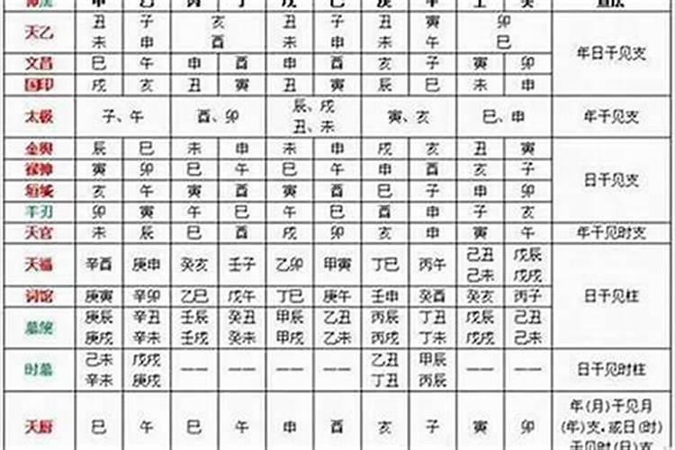 八字怎么看什么为忌或者为用？