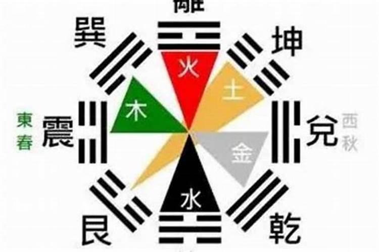 怎样知道自己的八字重不重？