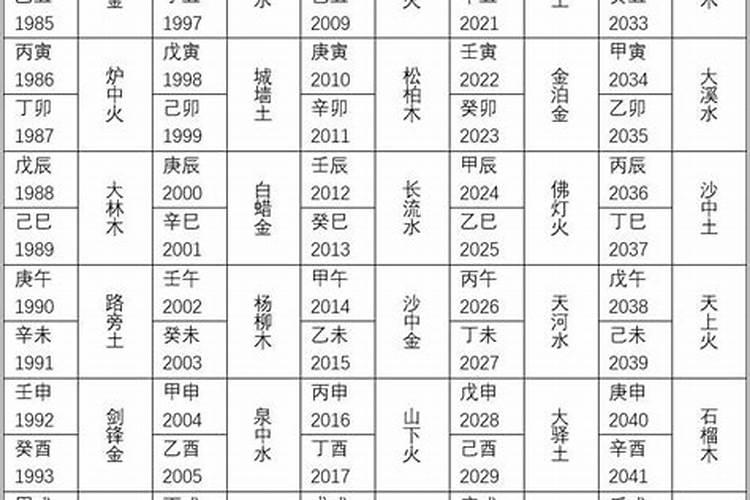 五行婚配的看纳音五行吗？