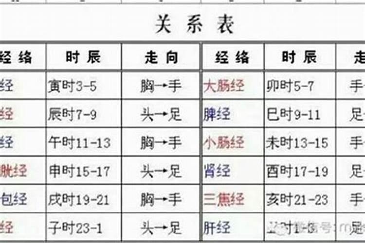 生辰八字下午两点是什么时辰？