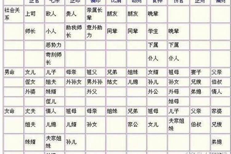 八字中的妻星怎么看？