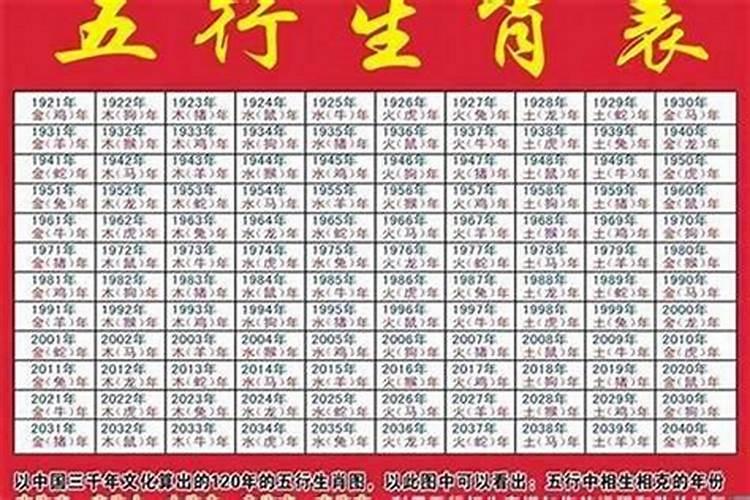 63年正月十七日生2024年运程