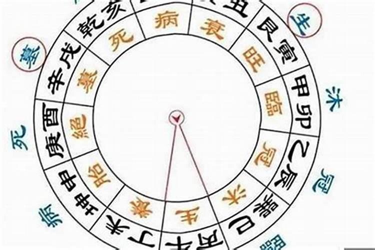 八字算命里的墓是什么意思？